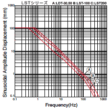 グラフ：振幅特性　STシリ�`ズ