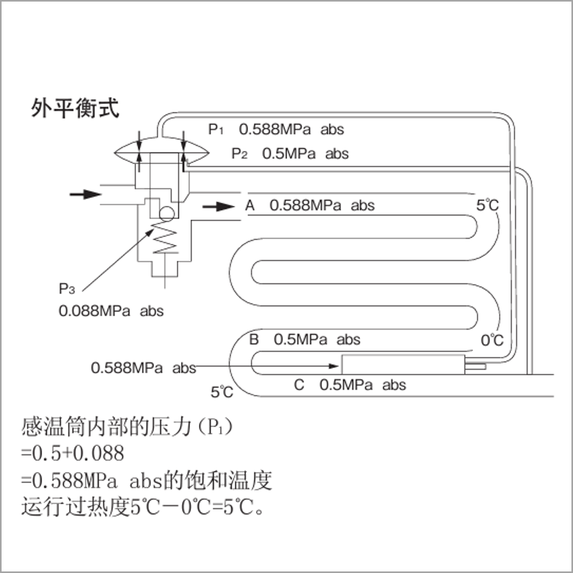 外平衡式