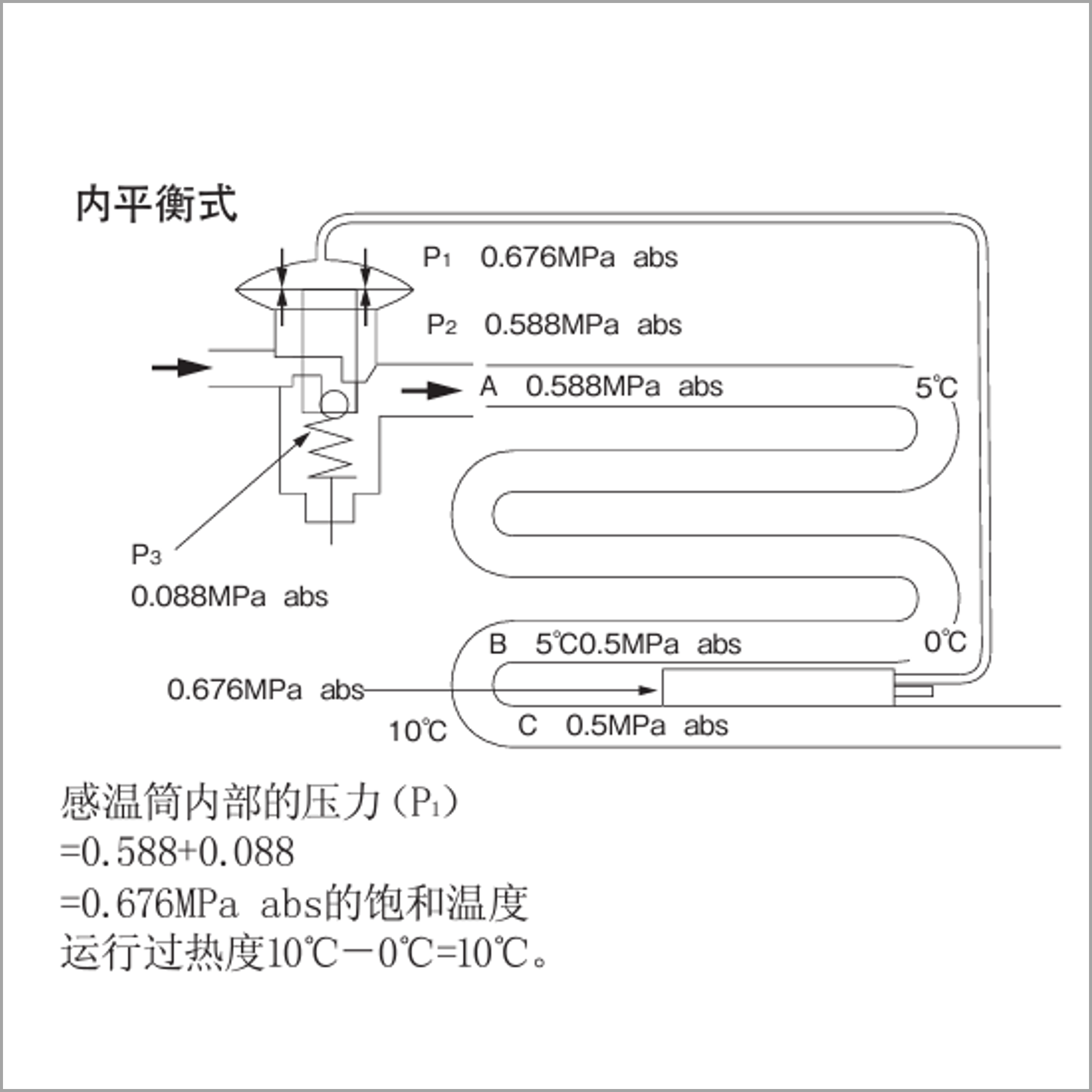 内平衡式