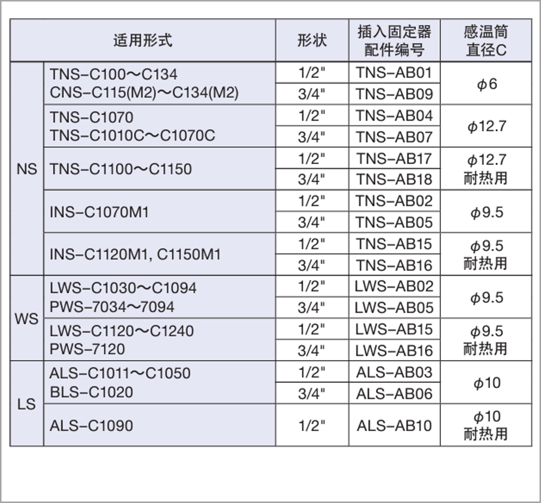 插入固定器