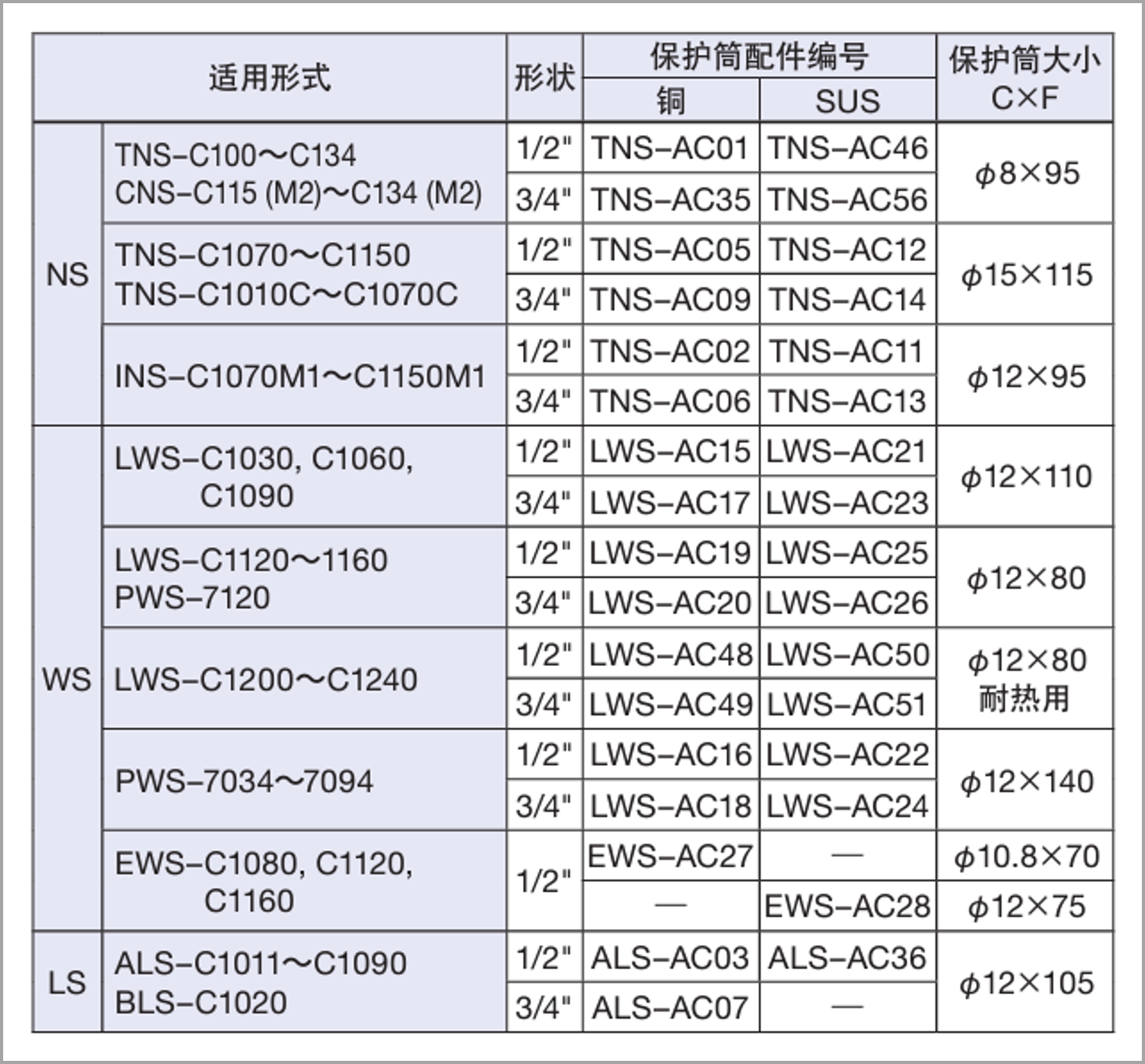 保护筒