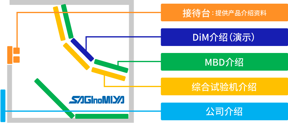 Automotive Engineering Exposition 2022 YOKOHAMA