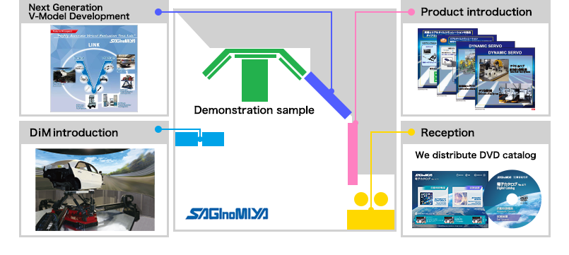 Guidance for the exhibition corner