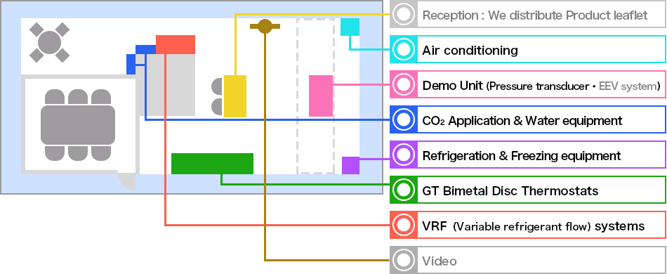 Booth Guide