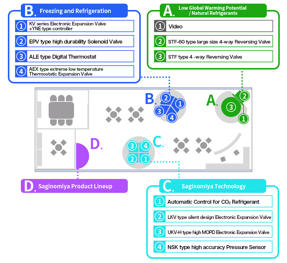 Booth Guide